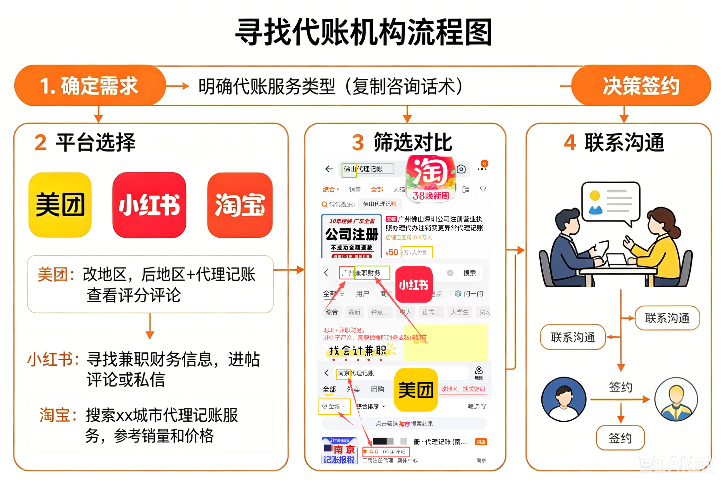 代账选购指南图