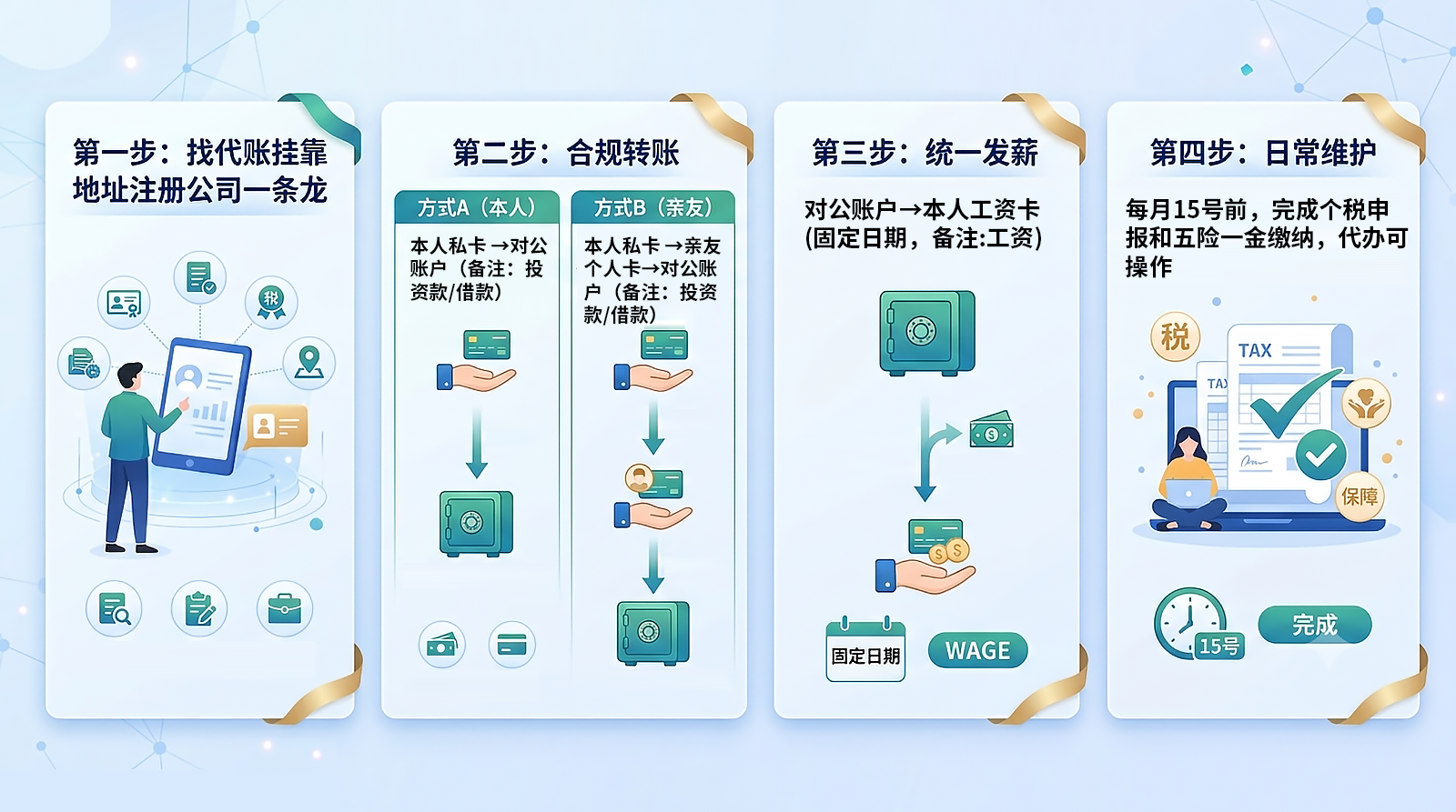 注册公司发薪流程图解