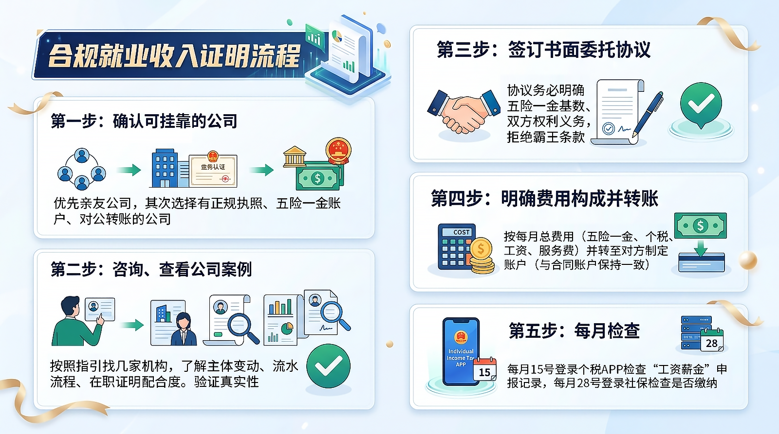 第三方挂靠图解